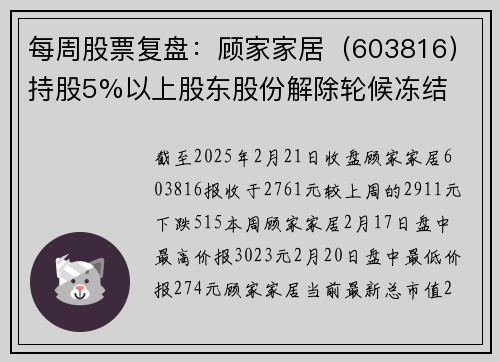 每周股票复盘：顾家家居（603816）持股5%以上股东股份解除轮候冻结